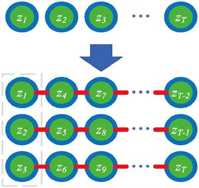 Variance characteristic preserving common spatial pattern for motor imagery BCI